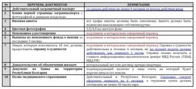 виза Д для пенсионеров