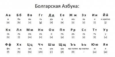 болгарская азбука