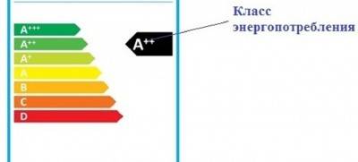 класс энергопотребления