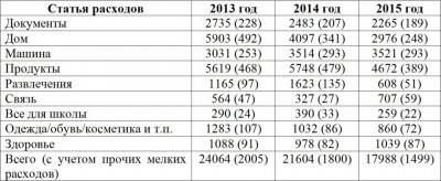 Сколько стоит жить в Болгарии