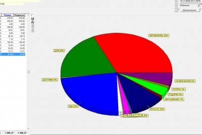 стоимость жизни в Болгарии 2016