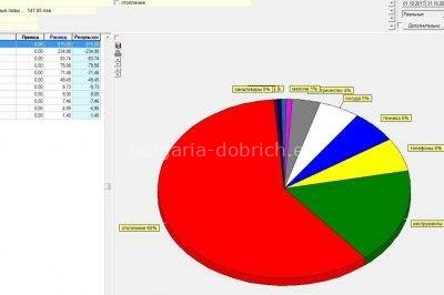 октябрьские расходы