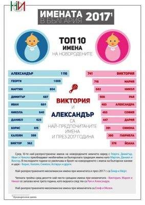 болгарские имена