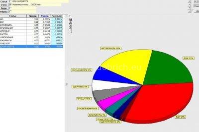 распределение трат 2018 года по категориям